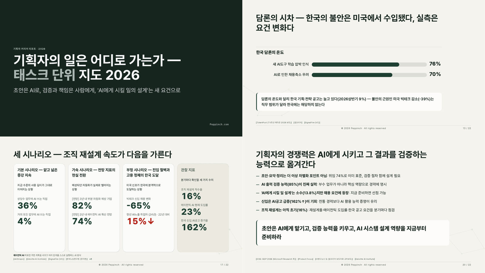 같은 내용으로 다시 디자인한 22장 리포트 중 네 컷 — 표지, 담론 온도 차트, 세 가지 시나리오, 결론